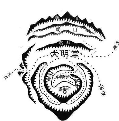 風水 明堂|風水中，明堂究竟有什么講究？